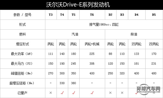 沃爾沃V60 T4旅行車將引進！或30萬起售