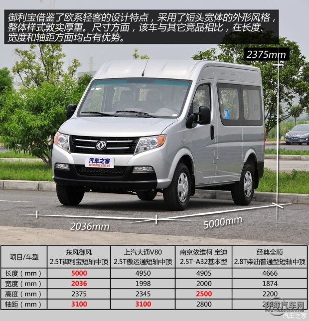 東風汽車 御風 2014款 2.5T御利寶物流車標配短軸中頂ZD25