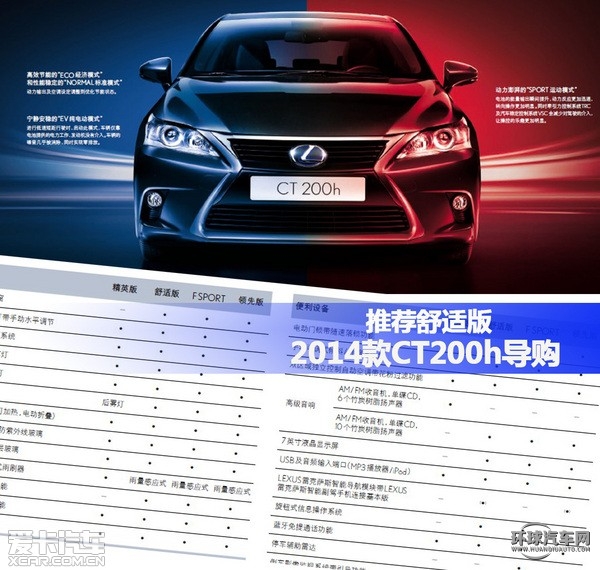 2014款CT200h