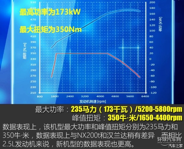 一汽豐田 皇冠 2015款 2.0T 尊享版