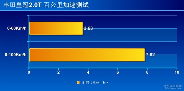 教科書般的應試 試駕豐田皇冠2.0T