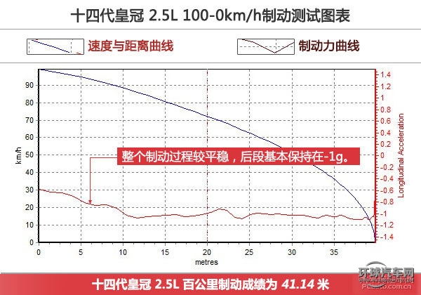 教科書般的應試 試駕豐田皇冠2.0T