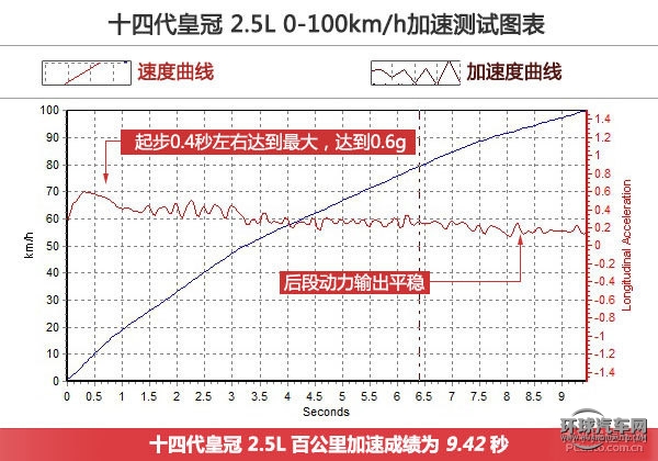 教科書般的應試 試駕豐田皇冠2.0T