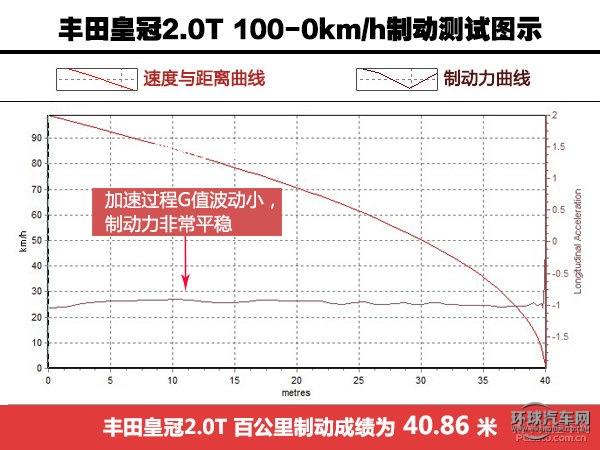 教科書般的應試 試駕豐田皇冠2.0T