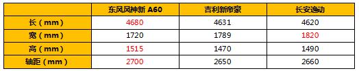 女王駕到  帶東風風神新A60霸氣接駕