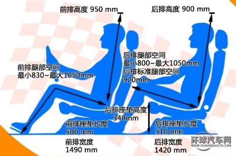 女王駕到  帶東風風神新A60霸氣接駕