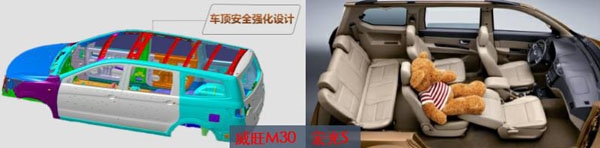 MPV“配置控”北汽威旺M30角力五菱宏光S MPV 北汽威旺M30 五菱宏光S