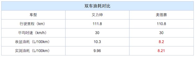 從1+1組合，看本田如何攻占MPV 市場