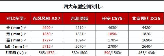 購車秘籍：一分錢才能買到一分貨？-圖5