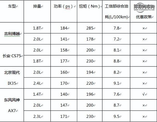 購車秘籍：一分錢才能買到一分貨？-圖10