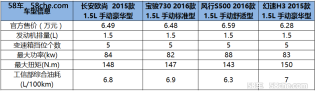 9月最受歡迎家用MPV  哪款最值得入手？