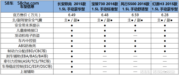 9月最受歡迎家用MPV  哪款最值得入手？