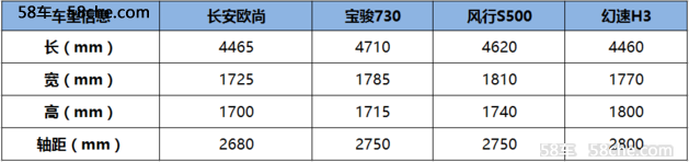 9月最受歡迎家用MPV  哪款最值得入手？