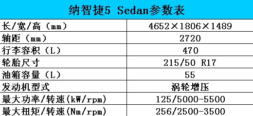 貼心的客家人試駕納智捷5 Sedan