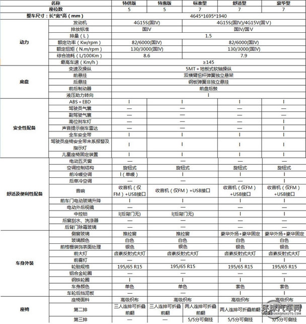 菱智新車配置