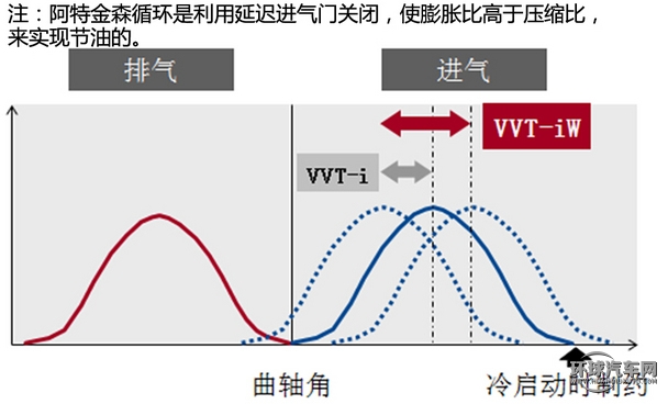 一汽豐田2015款皇冠