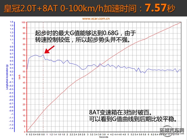 一汽豐田2015款皇冠