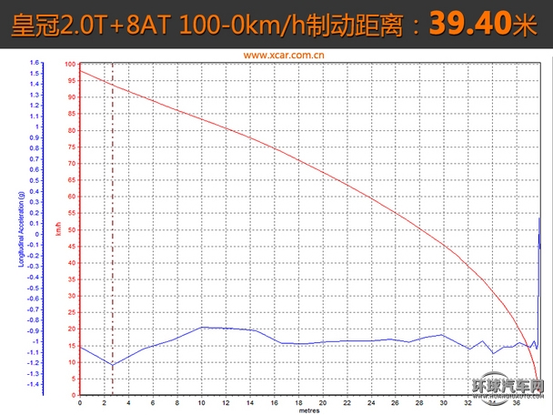 一汽豐田2015款皇冠