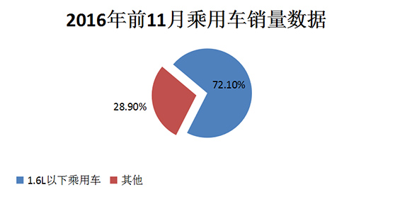 小評2017款鋒范精英版 時尚與性能兼備 