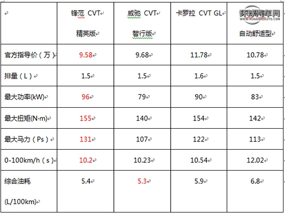 小評2017款鋒范精英版 時尚與性能兼備 