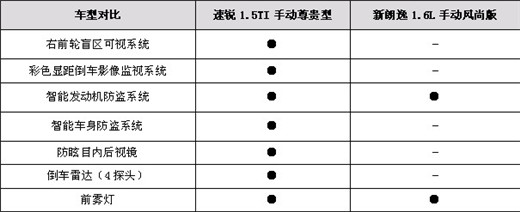 安全至上 速銳/新朗逸安全性能大PK