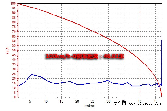 天津一汽 威志V2