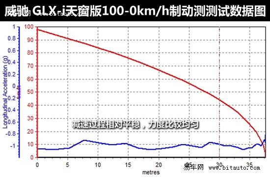 一汽豐田 威馳