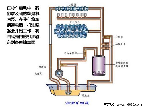 汽車安全手冊： 冬季怎樣熱車才最科學