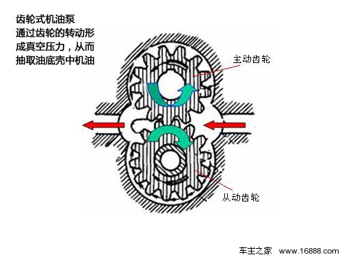 汽車安全手冊： 冬季怎樣熱車才最科學