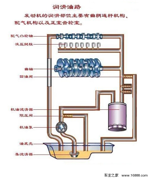 汽車安全手冊： 冬季怎樣熱車才最科學