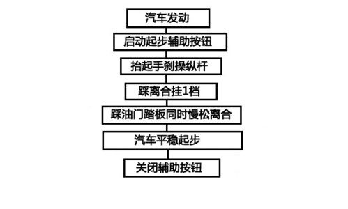 坡起從此不再犯愁 手動擋汽車坡道起步技巧