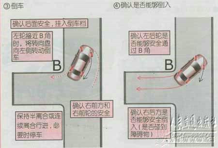 新手開車六難點 教你六大技巧