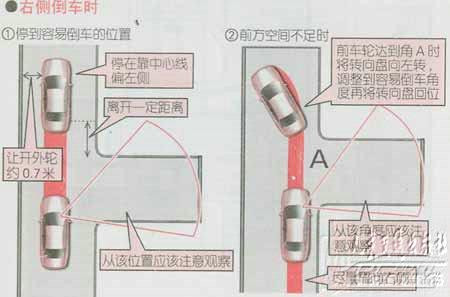 新手開車六難點 教你六大技巧