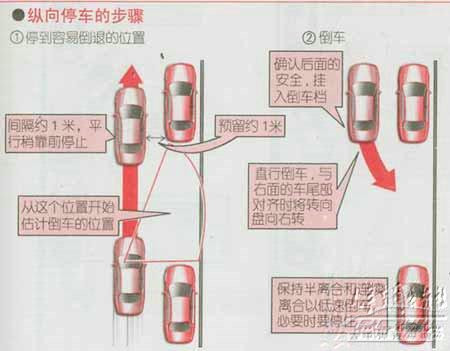 新手開車六難點 教你六大技巧