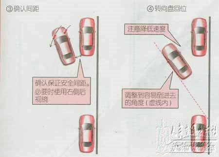 新手開車六難點 教你六大技巧