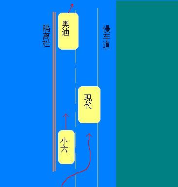 再說油耗和多少轉換檔