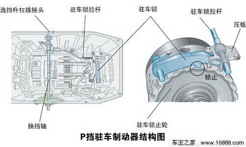 既簡單也復雜 技術解讀自動變速器使用 汽車之家