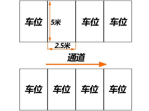 輕松分步走 簡單實用的停車入位小技巧 汽車之家