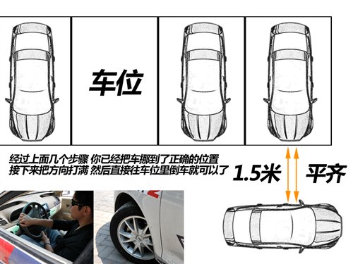 輕松分步走 簡單實用的停車入位小技巧 汽車之家