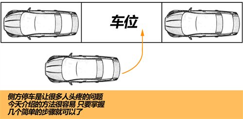 輕松分步走 簡單實用的停車入位小技巧 汽車之家