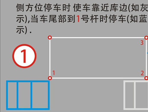 側方位停車技巧圖解