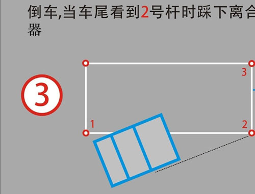 側方位停車技巧圖解