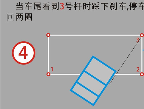 側方位停車技巧圖解