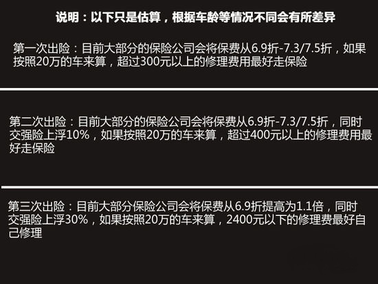 分分鐘省600元 編輯親身體驗理賠全過程