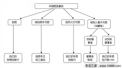 夏季車險應注意 解析涉水險與自燃險 汽車之家