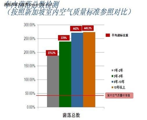 車輛也孕檢 准媽媽們的必修課