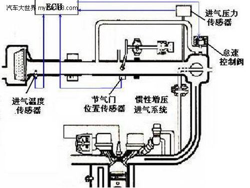 避免冬季汽車打火難 注意系統清潔保養