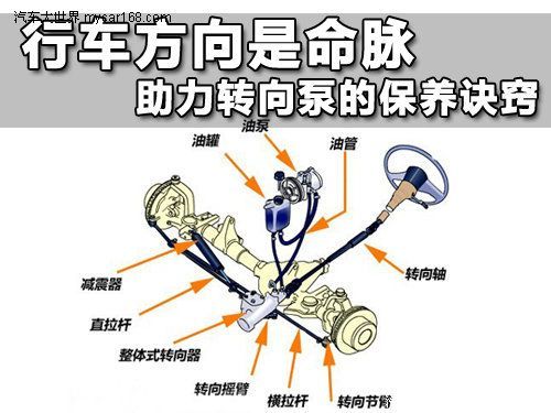 行車方向是命脈 助力轉向泵的保養訣竅