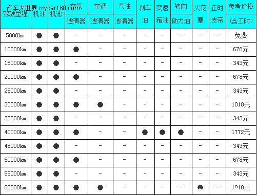 勁界/森林人/科帕奇 用車成本全面對比