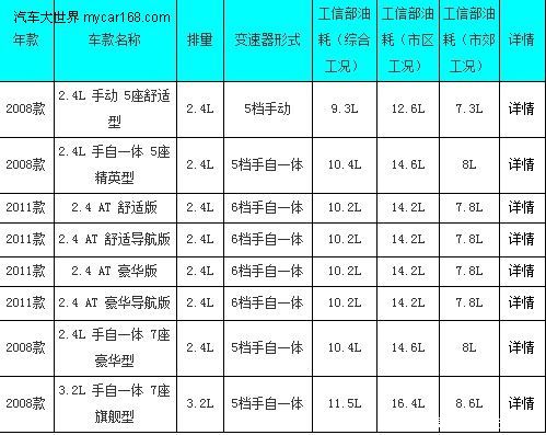 勁界/森林人/科帕奇 用車成本全面對比